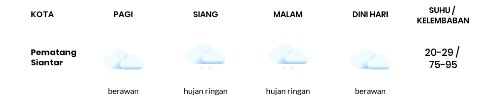 Cuaca Hari Ini 19 Agustus 2023: Medan Berawan Siang Hari, Sore Hujan Ringan