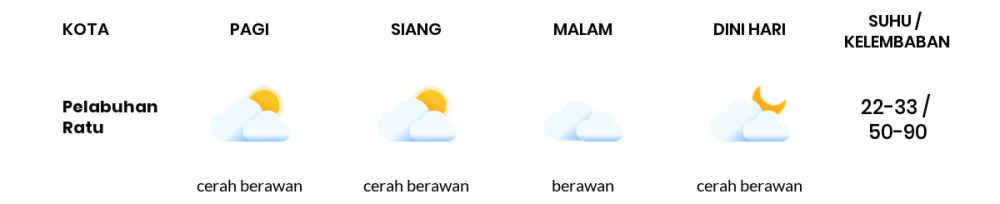 Prakiraan Cuaca Hari Ini 23 Agustus 2023, Sebagian Kabupaten Bandung Bakal Berawan Sepanjang Hari