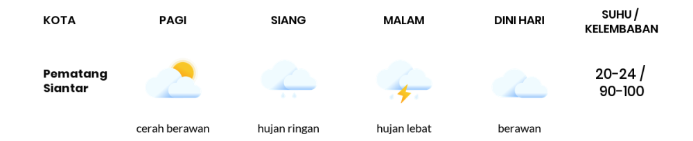 Cuaca Hari Ini 17 Agustus 2023: Medan Hujan Sepanjang Hari