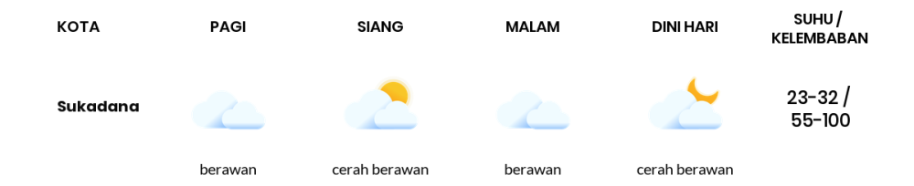 Prakiraan Cuaca Hari Ini 17 Agustus 2023, Sebagian Lampung Bakal Cerah Berawan