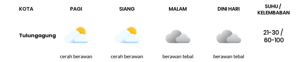 Cuaca Hari Ini 4 Agustus 2023: Kediri Cerah Sepanjang Hari