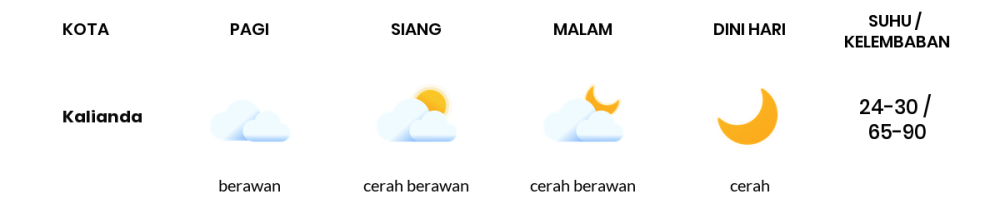 Prakiraan Cuaca Hari Ini 23 Agustus 2023, Sebagian Lampung Bakal Cerah Berawan