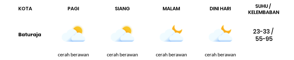 Cuaca Hari Ini 2 Agustus 2023: Palembang Berawan Sepanjang Hari