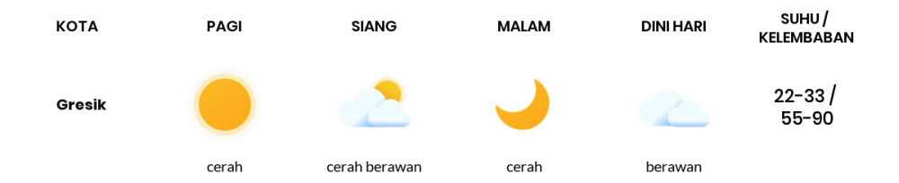 Prakiraan Cuaca Hari Ini 25 Agustus 2023, Sebagian Surabaya Bakal Cerah Sepanjang Hari