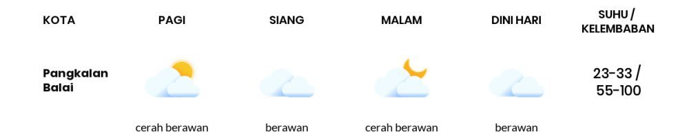 Cuaca Hari Ini 27 Agustus 2023: Palembang Berawan Sepanjang Hari