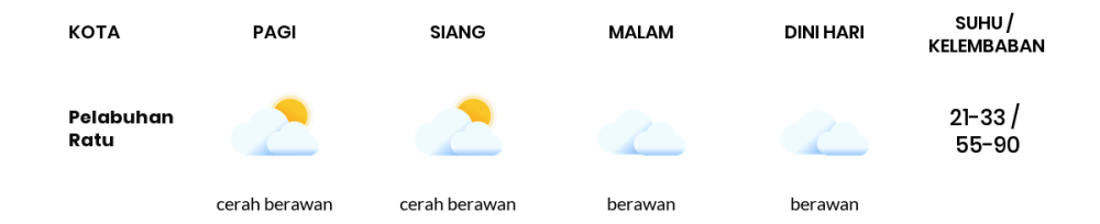 Cuaca Hari Ini 17 Agustus 2023: Kabupaten Bandung Berawan Sepanjang Hari