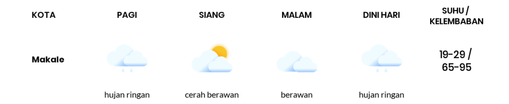 Prakiraan Cuaca Hari Ini 25 Agustus 2023, Sebagian Makassar Bakal Berawan Sepanjang Hari