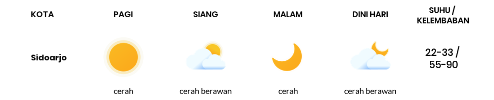 Cuaca Hari Ini 30 Agustus 2023: Surabaya Cerah Siang dan Sore Hari