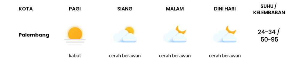Cuaca Hari Ini 14 Agustus 2023: Palembang Cerah Berawan Siang dan Sore Hari