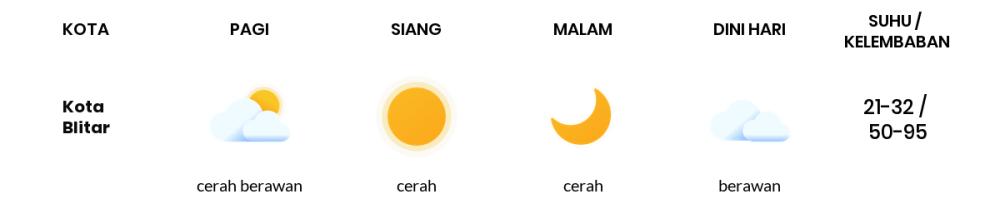 Cuaca Hari Ini 15 Agustus 2023: Malang Cerah Siang dan Sore Hari