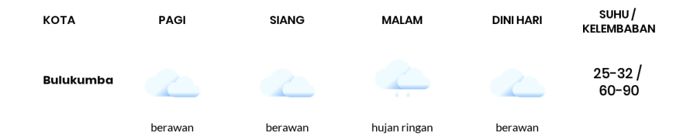 Cuaca Hari Ini 4 Agustus 2023: Makassar Berawan Siang dan Sore Hari