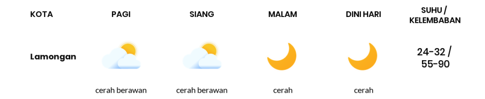 Cuaca Hari Ini 4 Agustus 2023: Surabaya Cerah Siang dan Sore Hari