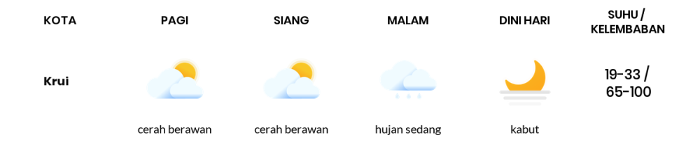 Cuaca Hari Ini 10 Agustus 2023: Lampung Cerah Berawan Siang dan Sore Hari