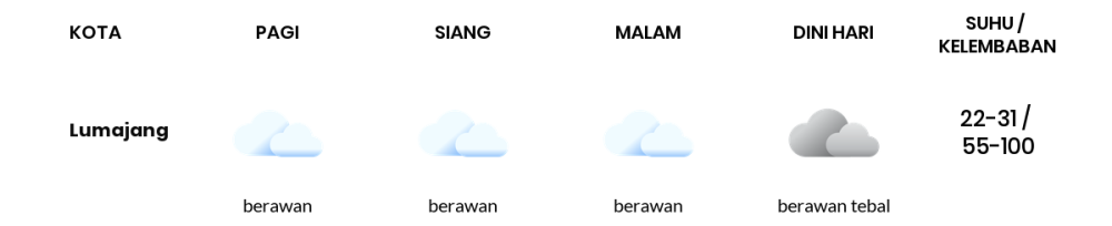 Cuaca Hari Ini 31 Agustus 2023: Banyuwangi Cerah Sepanjang Hari