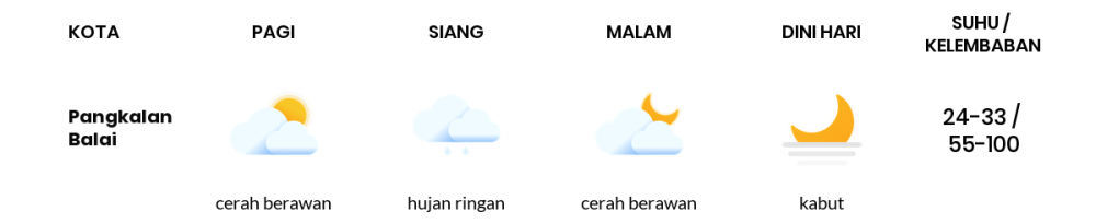 Cuaca Hari Ini 7 Agustus 2023: Palembang Cerah Berawan Siang dan Sore Hari