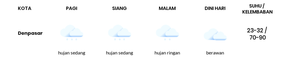 Prakiraan Cuaca Hari Ini 17 Agustus 2023, Sebagian Denpasar Bakal Hujan Sepanjang Hari