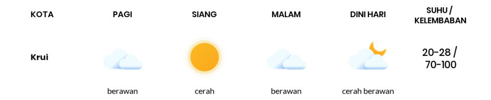 Cuaca Hari Ini 23 Agustus 2023: Lampung Cerah Berawan Siang dan Sore Hari