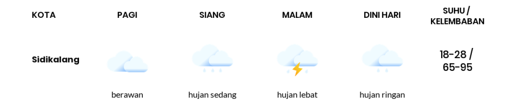 Cuaca Hari Ini 10 Agustus 2023: Medan Hujan Ringan Siang Hari, Sore Hujan Lebat