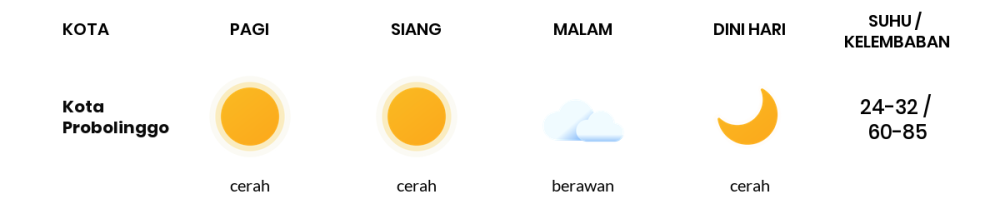 Cuaca Hari Ini 31 Agustus 2023: Malang Cerah Sepanjang Hari