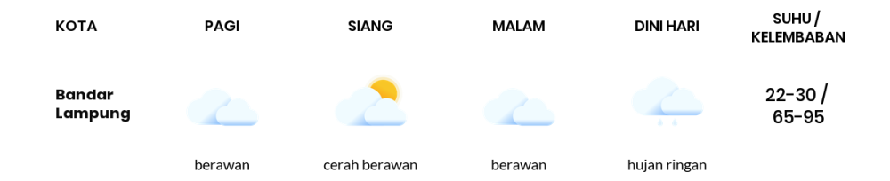 Prakiraan Cuaca Hari Ini 26 Agustus 2023, Sebagian Lampung Bakal Berawan