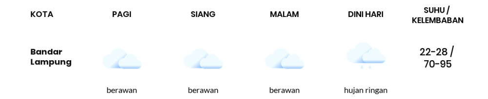 Cuaca Hari Ini 18 Agustus 2023: Lampung Berawan Sepanjang Hari