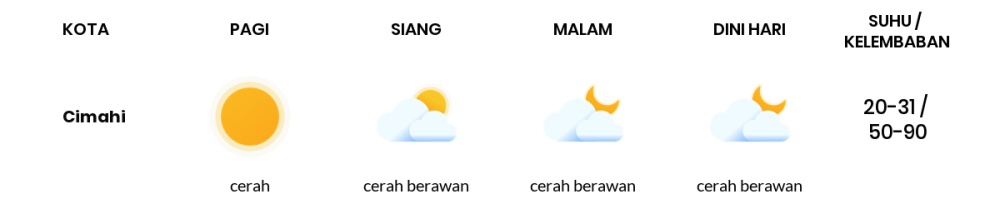 Cuaca Hari Ini 23 Agustus 2023: Kota Bandung Cerah Berawan Siang Hari, Sore Berawan