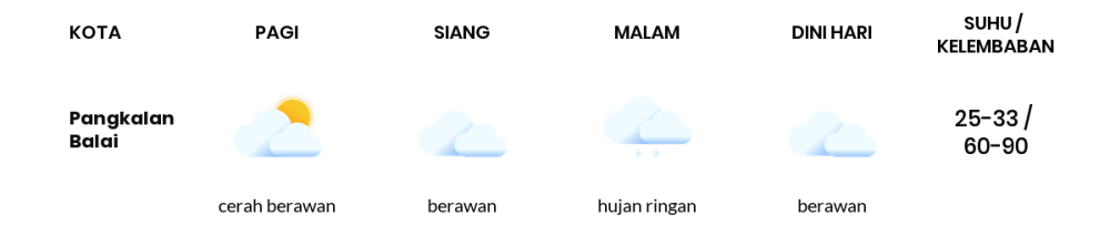 Cuaca Hari Ini 3 Agustus 2023: Palembang Berawan Sepanjang Hari