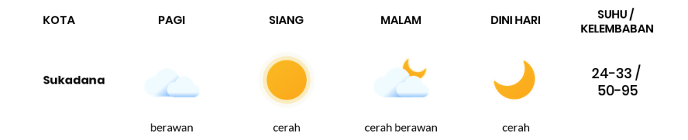 Prakiraan Cuaca Hari Ini 23 Agustus 2023, Sebagian Lampung Bakal Cerah Berawan