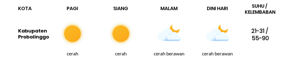 Cuaca Hari Ini 22 Agustus 2023: Malang Cerah Sepanjang Hari