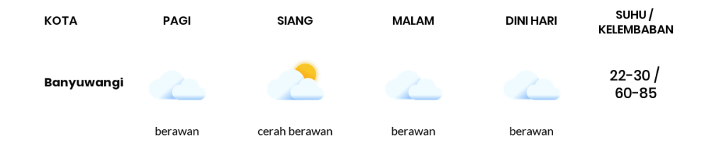 Cuaca Hari Ini 17 Agustus 2023: Banyuwangi Cerah Sepanjang Hari