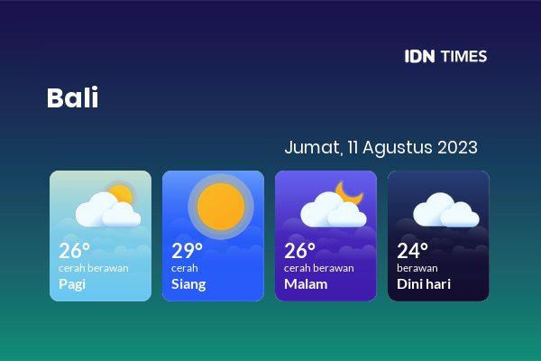 Prakiraan Cuaca Hari Ini 11 Agustus 2023, Sebagian Denpasar Bakal Cerah Berawan