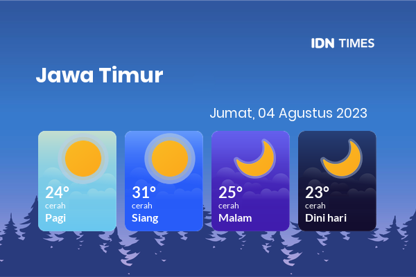 Cuaca Hari Ini 4 Agustus 2023: Surabaya Cerah Siang dan Sore Hari