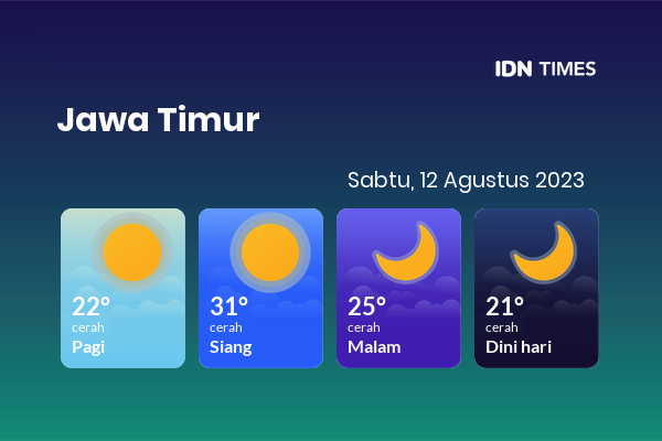 Cuaca Hari Ini 12 Agustus 2023: Kediri Cerah Sepanjang Hari