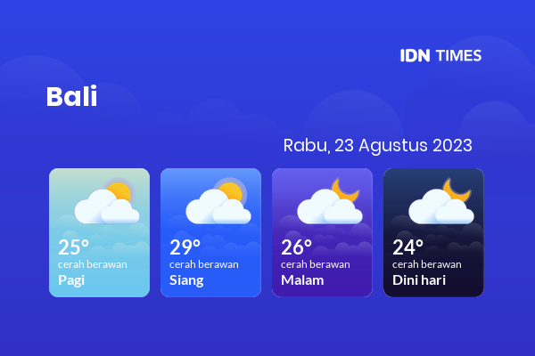 Prakiraan Cuaca Hari Ini 23 Agustus 2023, Sebagian Denpasar Bakal Berawan Sepanjang Hari
