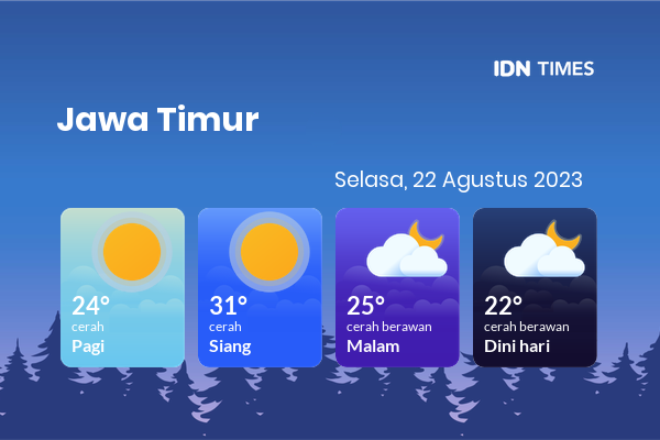 Cuaca Hari Ini 22 Agustus 2023: Malang Cerah Sepanjang Hari