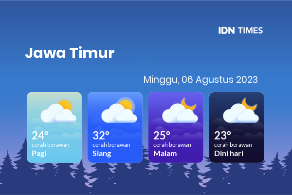 Cuaca Hari Ini 6 Agustus 2023: Banyuwangi Cerah Berawan Siang dan Sore Hari