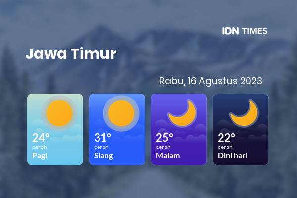 Prakiraan Cuaca Hari Ini 16 Agustus 2023, Sebagian Banyuwangi Bakal Cerah Sepanjang Hari