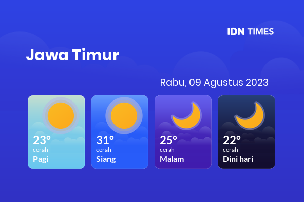 Prakiraan Cuaca Hari Ini 9 Agustus 2023, Sebagian Surabaya Bakal Cerah Sepanjang Hari