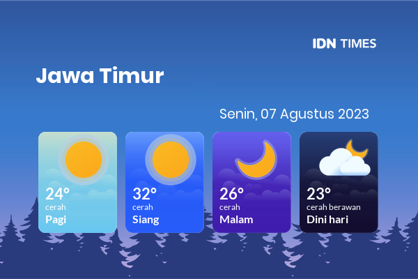 Cuaca Hari Ini 7 Agustus 2023: Banyuwangi Cerah Siang dan Sore Hari