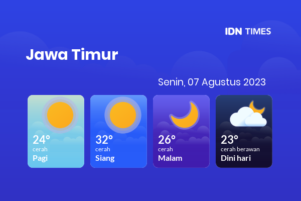 Cuaca Hari Ini 7 Agustus 2023: Malang Cerah Sepanjang Hari