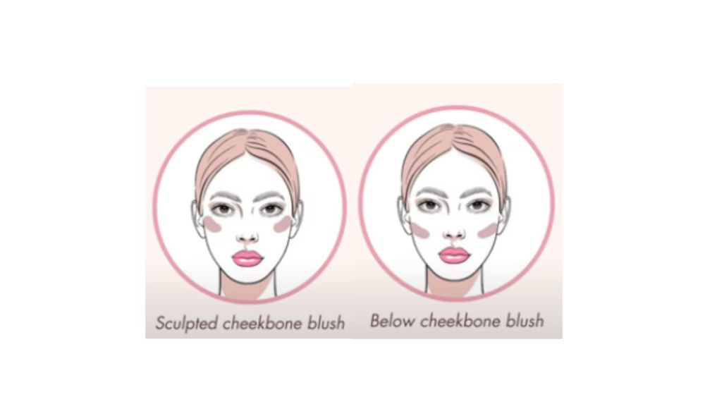 3 Tips Memilih Warna Blush On Sesuai Skintone dan Kebutuhan!