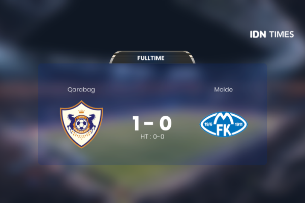 Hasil Pertandingan Qarabag Vs Molde Kamis, 21 September 2023