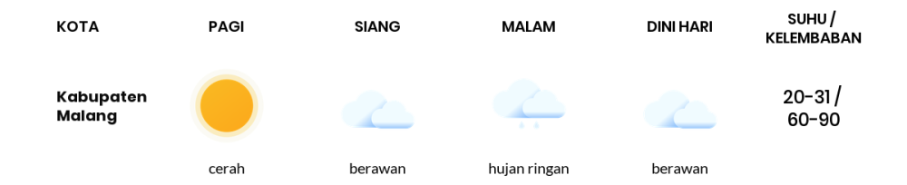 Cuaca Hari Ini 14 September 2023: Malang Cerah Siang dan Sore Hari