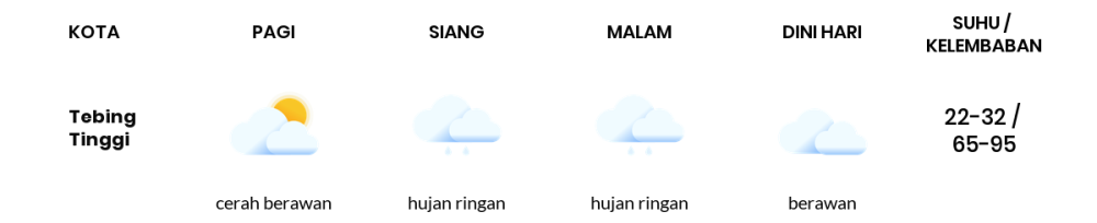 Cuaca Hari Ini 27 September 2023: Medan Hujan Ringan Siang dan Sore Hari