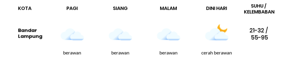 Cuaca Hari Ini 17 September 2023: Lampung Berawan Sepanjang Hari