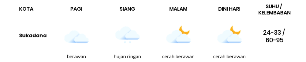 Cuaca Hari Ini 8 September 2023: Lampung Berawan Sepanjang Hari