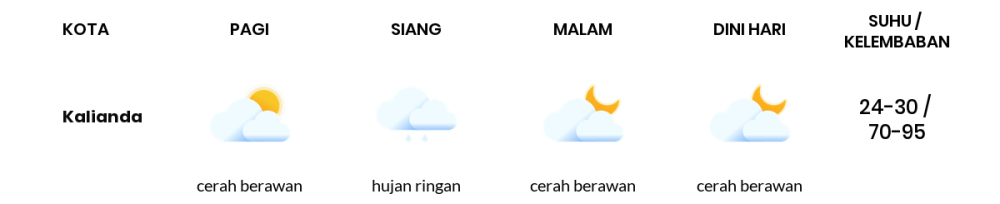 Cuaca Hari Ini 8 September 2023: Lampung Berawan Sepanjang Hari