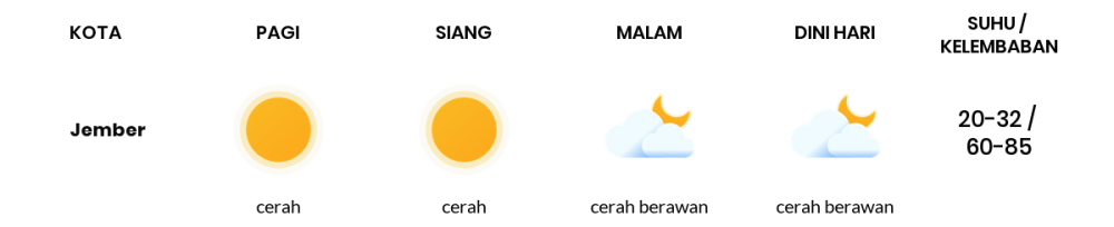 Cuaca Hari Ini 23 September 2023: Banyuwangi Cerah Siang dan Sore Hari