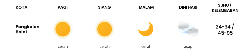 Cuaca Hari Ini 2 September 2023: Palembang Cerah Siang dan Sore Hari