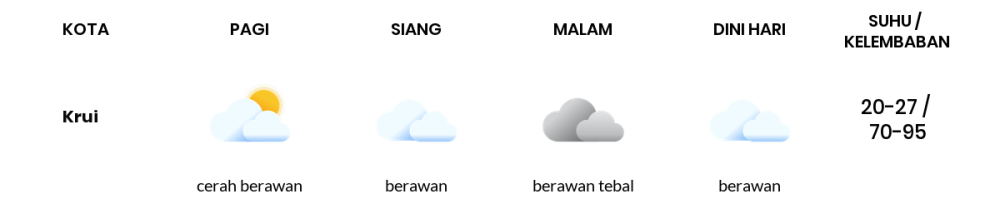 Cuaca Hari Ini 9 September 2023: Lampung Berawan Sepanjang Hari